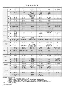 外来担当表 - 国際親善総合病院