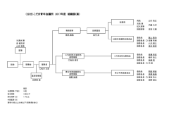 （公社）こだま青年会議所 2017年度 組織図(案)