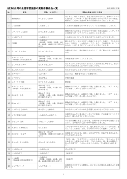 （仮称）白岡市生涯学習施設の愛称応募作品一覧表