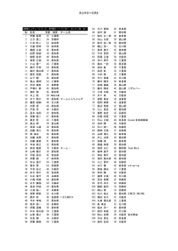 エントリーリスト【PDF】