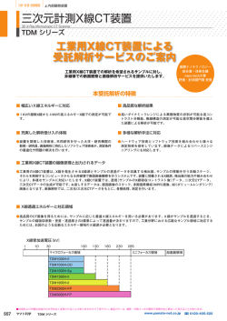 三次元計測X線CT装置