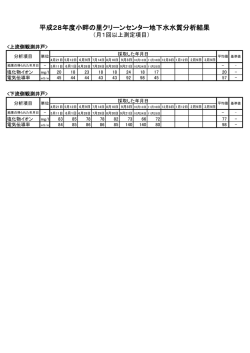 （月1回測定項目）＞（平成28年11月）（PDF：51KB）