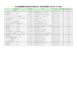 自立支援医療機関（育成医療・更生医療）指定一覧表【訪問看護】（平成