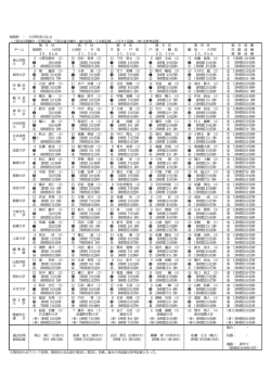 上段は区間順位・区間記録／下段は総合順位・総合記録／  は