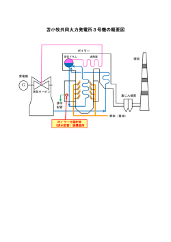 苫小牧共同火力発電所3号機の概要図 G