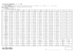 2016全日本大学女子選抜駅伝競走 オーダー一覧表