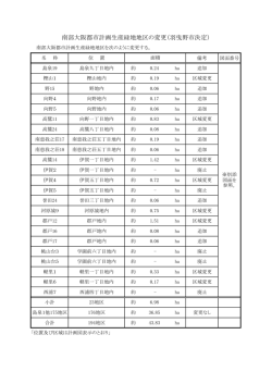 南部大阪都市計画生産緑地地区の変更（羽曳野市決定）
