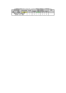 1 0 1 0 0 病原体定点PCR検査合計 (2016年 11/8