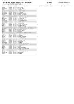 認定実務実習指導薬剤師名簿