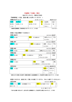 世論調査「天皇観」の動向 （2017 年 1 月 6 日、内野