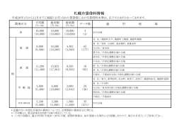 札幌市賃借料情報（平成28年1月～12月）