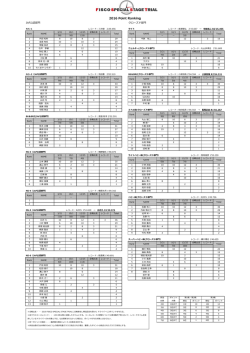 ポイントランキング表（2016年）