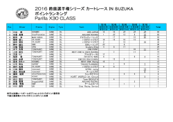 2016 鈴鹿選手権シリーズ カートレース IN SUZUKA ポイントランキング