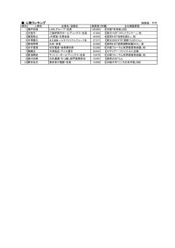 人物ランキング