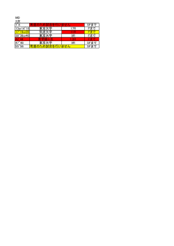 MD 2次 7^8 立教大学 12R SFまで 13or14^16 東京大学 17R Fまで 19