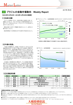 ブラジルの金融市場動向 Weekly Report