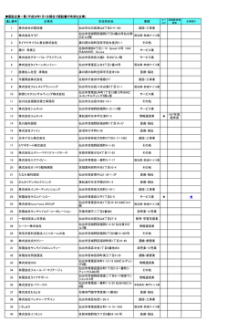 認証企業一覧（平成29年1月1日現在で認証書が有効な企業）