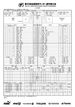 公式記録