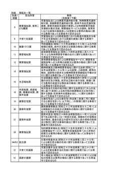 別添2