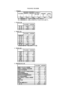 統計資料 - J-SMECA 中小企業診断協会