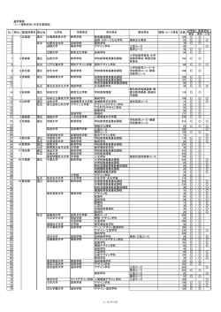 中学校 高等学校 美術 美術 工芸 1 1 北海道 国立 北海道教育大学 教育