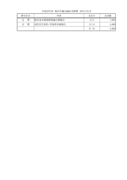 費目区分 内容 支出日 支出額 会 費 飯田竜水園連絡協議会懇親会 12/2