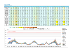 広島県内の微小粒子状物質(PM2.5)日平均値（速報値）【2016年1月】