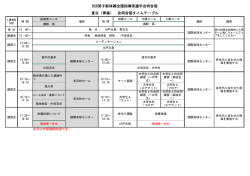 東北（青森） 合同合宿タイムテーブル H28男子新体操全国指導者選手