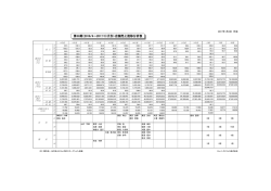 第39期（2016/4～2017/3）月別・店舗売上推移分析表
