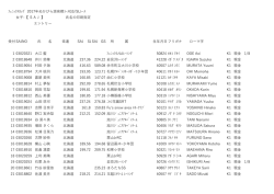 女子K1K2エントリーリスト