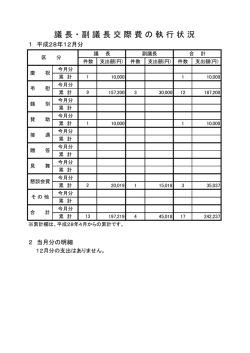 議長・副議長交際費執行状況（印刷用）（PDF形式 21 キロバイト）