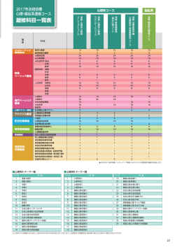 履修科目一覧表
