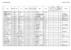 認可外保育施設名簿 平成29年1月1日現在