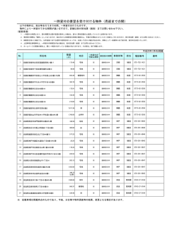 一時貸付の要望を受け付ける物件(売却までの間)：2017/1/4更新（PDF