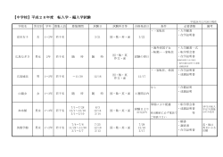 【中学校】平成28年度 転入学・編入学試験