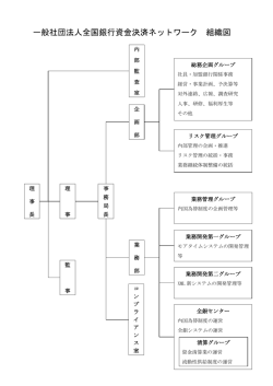 一般社団法人全国銀行資金決済ネットワーク 組織図