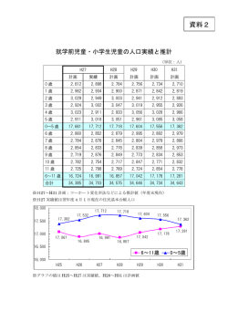 資料2