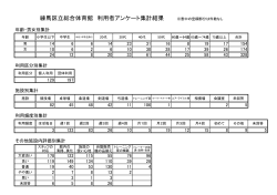 アンケート集計結果（PDF：258KB）