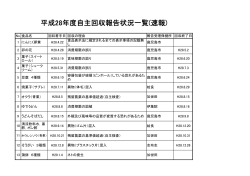 平成28年度自主回収報告状況一覧(速報)