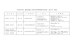 H28安芸林業事務所長受賞者名簿[PDF：60KB]