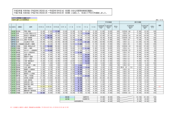 別添資料（112KB）