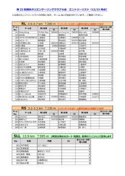 第 25 回横浜オリエンテーリングクラブ大会 エントリー