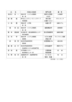 茨城県減災対策検討会議委員名簿（PDF：54KB）