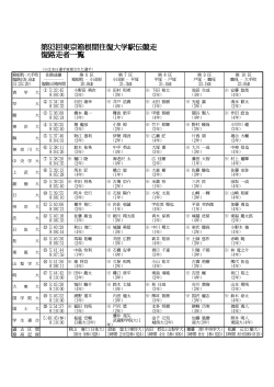 第93回東京箱根間往復大学駅伝競走 復路走者一覧