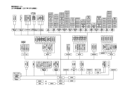 株式会社ローソン 2016年度組織 （2017年1月1日現在）