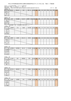 H28新人大会 星取表