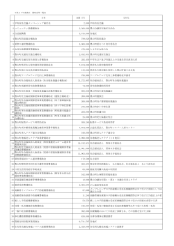 1 平和首長会議メンバーシップ納付金 2000 平和首長会議 2