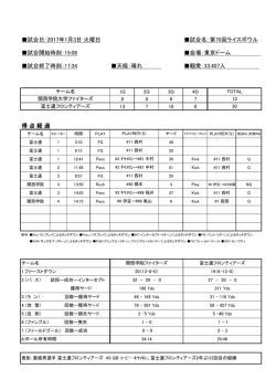 記録はこちら