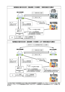 （図：転院搬送）（PDF：125KB）