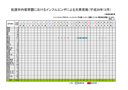 保育園の欠席者数（PDF・約110キロバイト）